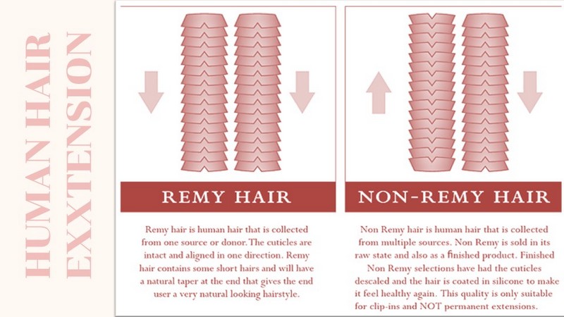 Two types of Human Hair Extension