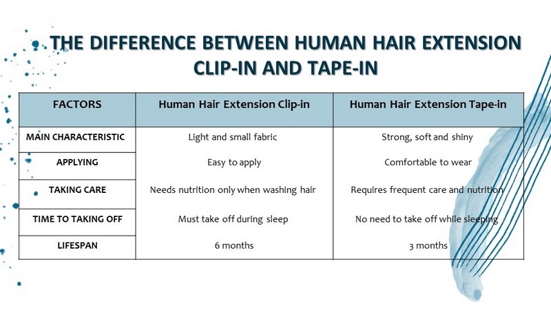 The difference between Human Hair Extension Clip-in and Tape-in